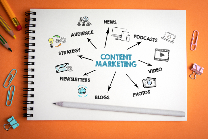 How to Develop a Successful Content Marketing Strategy